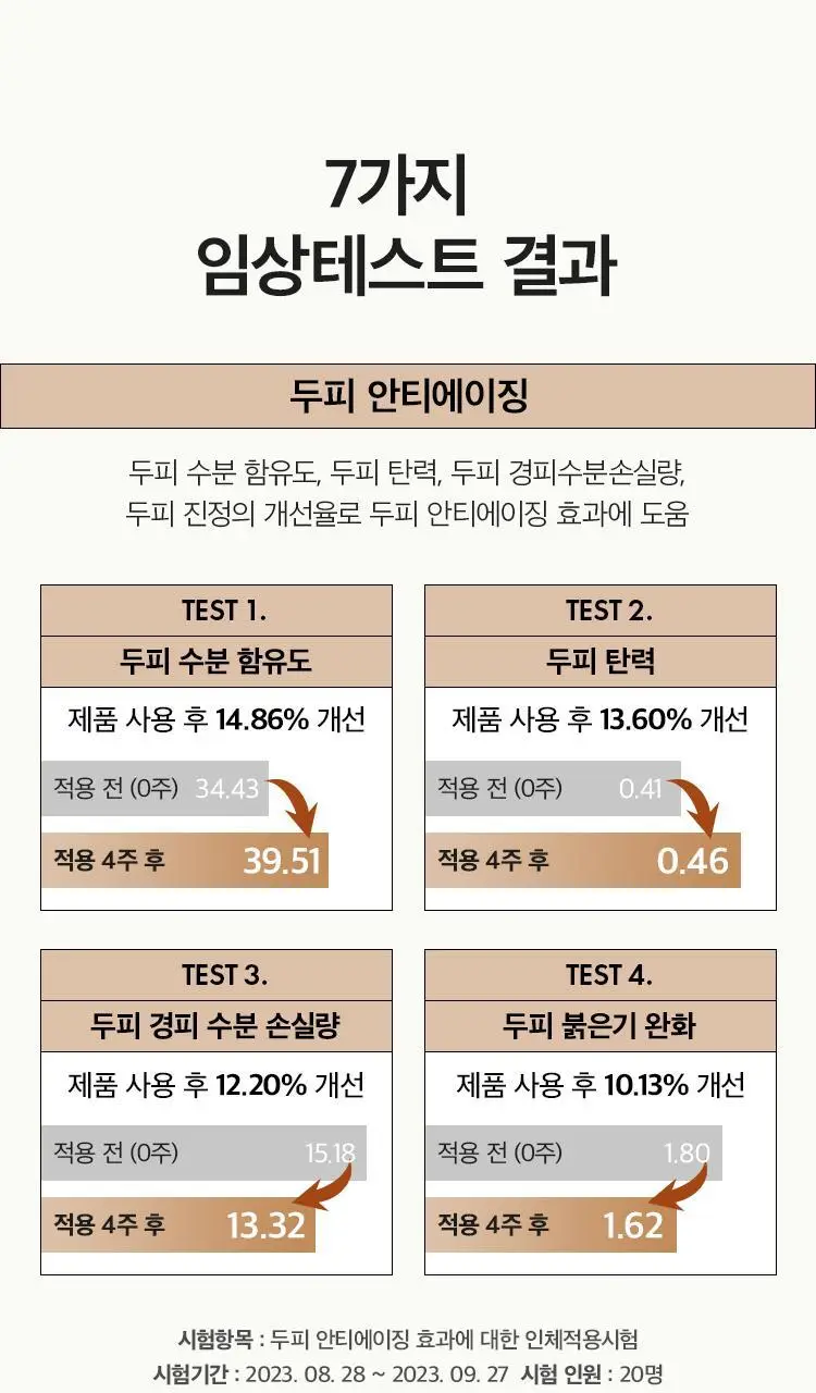 [뿌리볼륨] 아닐로 블랙티 너리싱 두피 트리트먼트 150ml 상세페이지 12